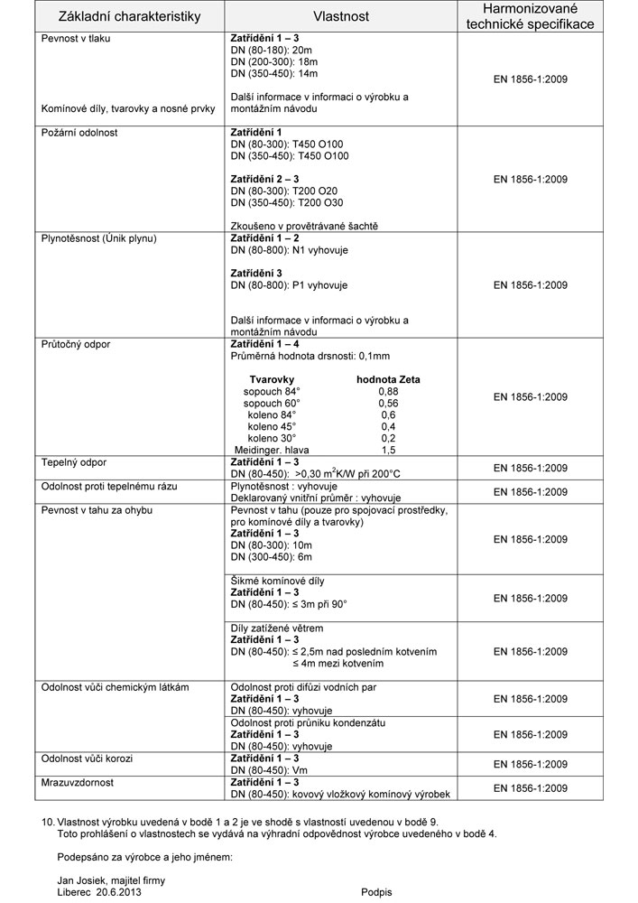 Prohlášení o vlastnostech FS3100 (1/2)